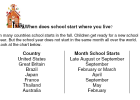 When does school start? | Recurso educativo 38418