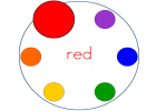 The colours | Recurso educativo 39107