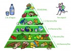 Imagen: pirámide de alimentación sana | Recurso educativo 40784