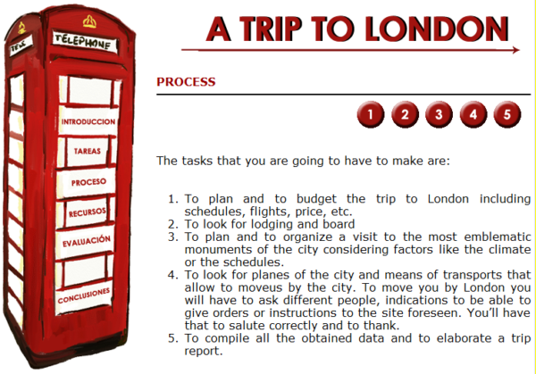 Webquest: A trip to London | Recurso educativo 41118
