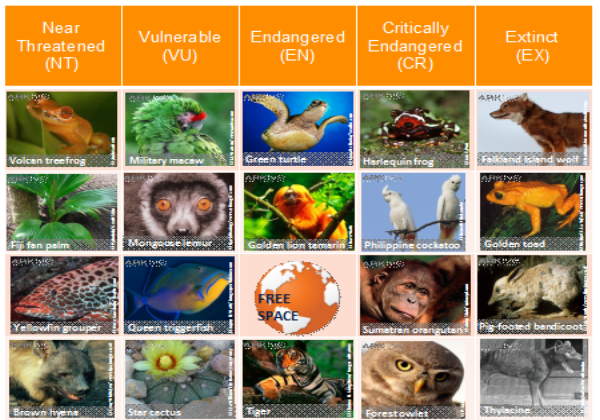 Endangered species | Recurso educativo 41257