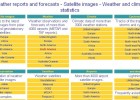Weather Reports and Forecasts | Recurso educativo 45353