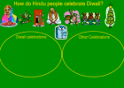 Diwali celebrations | Recurso educativo 47318