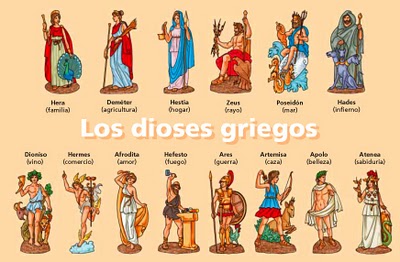 Dioses griegos | Recurso educativo 50628