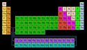 La tabla periódica de los elementos | Recurso educativo 51324