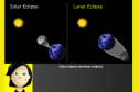 Video: Eclipses | Recurso educativo 52255