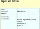 Tipología de textos | Recurso educativo 52700