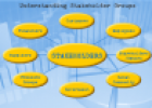 Understanding stakeholder groups | Recurso educativo 53600