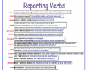 Reporting verbs list | Recurso educativo 53843