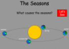 The seasons | Recurso educativo 54815
