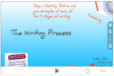 The writing process | Recurso educativo 24595