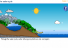 The water cycle | Recurso educativo 26915
