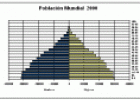 Estructura de la población mundial | Recurso educativo 9731