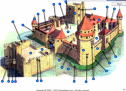 Defining features of castles | Recurso educativo 62449