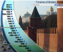 Timeline of modern Russia | Recurso educativo 62970