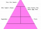 Build a food pyramid | Recurso educativo 67323