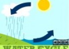 Water cycle | Recurso educativo 82170