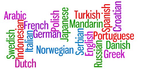 ¿Sabéis cuáles son los idiomas más hablados en el mundo? | Bilingüismo y Tecnología | Recurso educativo 92370