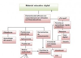 MAPA CONCEP.JPG | Recurso educativo 490112