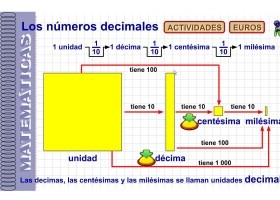 Nombres decimals | Recurso educativo 677507