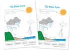 The Water Cycle {FREE Printable} - A Mommy Talks | Recurso educativo 677694