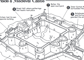 Printable floor plan of medieval castle | Recurso educativo 684797