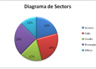 Diagrama de sectors | Recurso educativo 685648