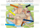 El castillo medieval | Recurso educativo 723683