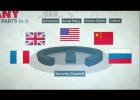 How does the United Nations work? | Recurso educativo 732154