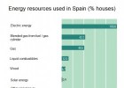 Energy Resources Spain 2009 | Recurso educativo 737336
