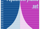 PopulationPyramid.net | Recurso educativo 739522