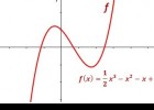 Funcions polinòmiques | Recurso educativo 751979