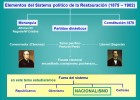 El sistema político de la Restauración | Recurso educativo 755809