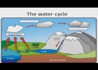El ciclo del agua en inglés para niños de Primaria - water cycle - Science | Recurso educativo 757769