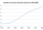 Timeline of chemical element discoveries - Wikipedia | Recurso educativo 758795