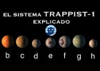 EL sistema TRAPPIST-1 | Recurso educativo 762193