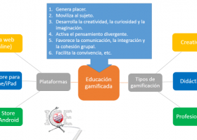 10 perspectivas para una mejor calidad educativa del S. XXI. | Recurso educativo 765352