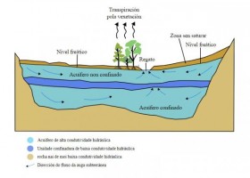 Els aqüífers | Recurso educativo 775406