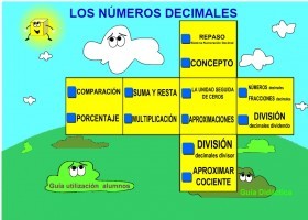 Els nombres decimals | Recurso educativo 776561