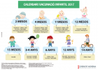 Calendari de vacunació infantil de la Comunitat Valenciana | Recurso educativo 777373