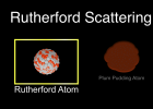 Rutherford's Scattering Experiment | Recurso educativo 785011