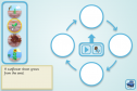 Cyclical Sequencer (Sunflower) | Recurso educativo 25489