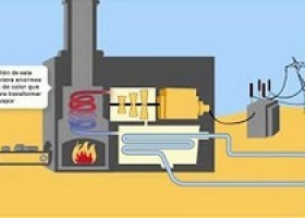 Esquemas de funcionamiento de las centrales eléctricas | Recurso educativo 756153