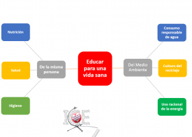 Perspectivas para una mejor calidad educativa ? Educar para una vida sana. | Recurso educativo 756536