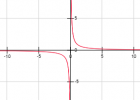 Asíntotas de funciones: problemas resueltos | Recurso educativo 765405